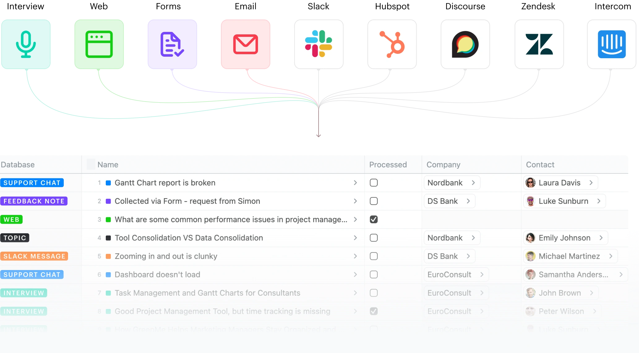 Centralize market signals and feedback